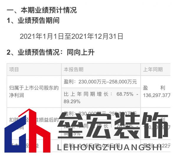 居然之家預計2021年凈利潤增68.75% 至89.29%