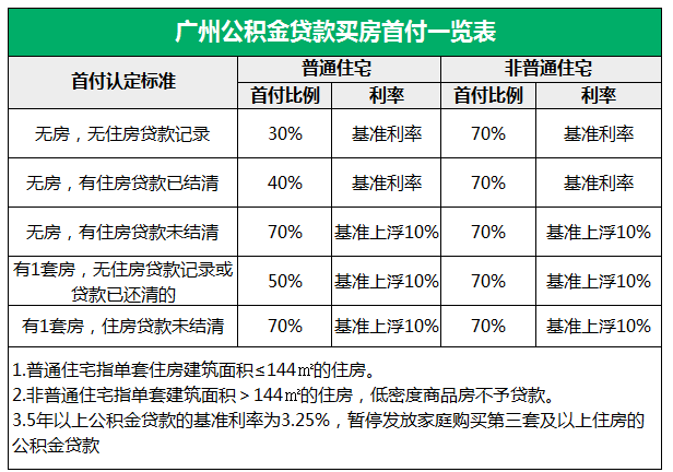 廈門公積金裝修貸_廣州社??梢栽诜鹕劫J公積金嗎_裝修貸能用公積金貸款