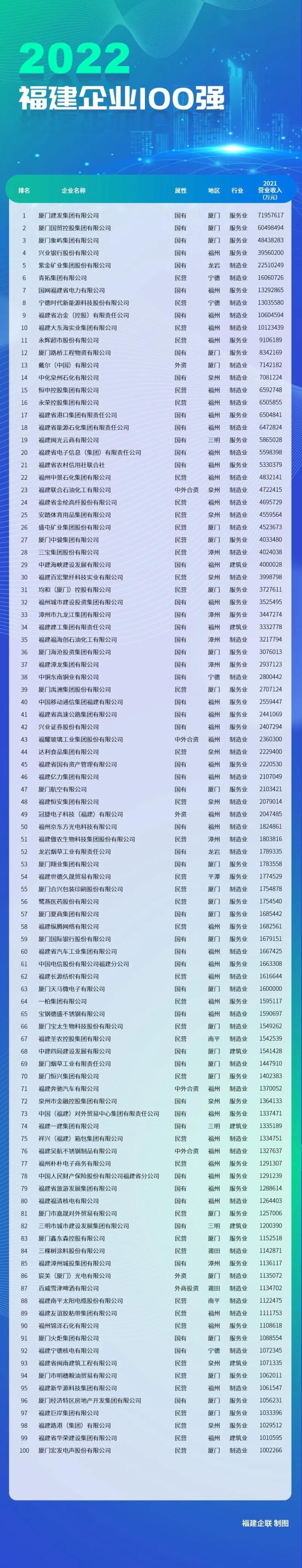 廈門裝飾裝修公司_廈門十強裝飾公司_廈門裝飾公司十強