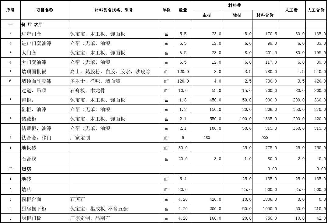 廈門裝修房屋價(jià)格_廈門 裝修房屋_廈門裝修房屋如何提取公積金