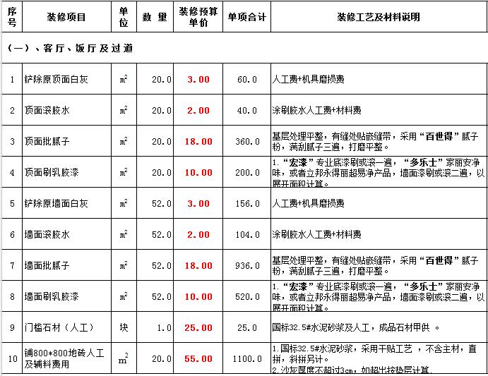 廈門(mén)裝修哪家比較實(shí)惠_廈門(mén)裝修價(jià)錢(qián)_廈門(mén)裝修價(jià)格一般多少錢(qián)